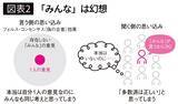 「｢能力不足｣でも｢意志の弱さ｣でもない…20万年前から変わっていない｢ノーが言えない｣の根本原因」の画像3