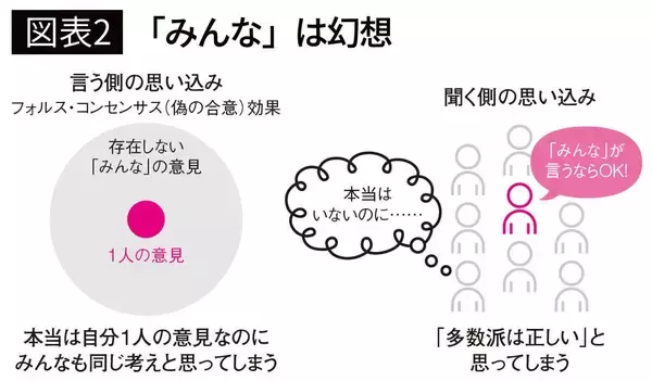 「｢能力不足｣でも｢意志の弱さ｣でもない…20万年前から変わっていない｢ノーが言えない｣の根本原因」の画像