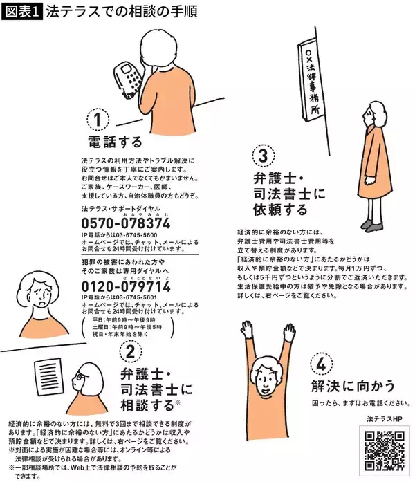 「大手メーカー勤務の夫は"トンデモ紳士"だった…決死の｢昼逃げ｣実行した40代妻の背中を押した7歳長男の言葉」の画像