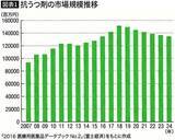 「目的は｢病の治療｣だけではない…ジャーナリストが危惧する世界で年間5兆円も爆売れする｢クスリ｣の正体」の画像3