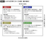 「塾や習い事に送迎している人は要注意…わが子を｢不登校｣｢ひきこもり｣にする親の養育スタイル」の画像2