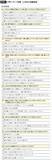「塾や習い事に送迎している人は要注意…わが子を｢不登校｣｢ひきこもり｣にする親の養育スタイル」の画像3