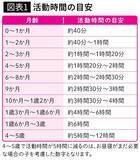 「30分で子どもの寝かしつけ完了…睡眠コンサルタントが教える｢誰でもできる就寝前のルーティン｣」の画像2
