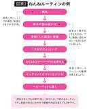 「30分で子どもの寝かしつけ完了…睡眠コンサルタントが教える｢誰でもできる就寝前のルーティン｣」の画像3