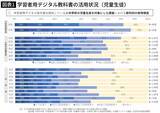 「そりゃデジタル教材では頭に残らないわけだ…東大教授｢北欧が今､こぞって紙に回帰している決定的理由」」の画像2