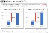 「そりゃデジタル教材では頭に残らないわけだ…東大教授｢北欧が今､こぞって紙に回帰している決定的理由」」の画像3