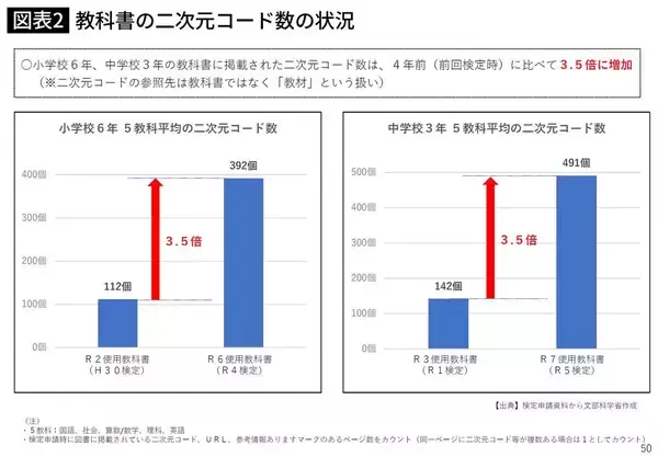 「そりゃデジタル教材では頭に残らないわけだ…東大教授｢北欧が今､こぞって紙に回帰している決定的理由」」の画像