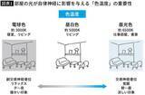 「運動でも食べ物でもない…研究で証明｢睡眠時間が平均66分延びて朝の眠気を抑制した"部屋のひと工夫"｣」の画像2