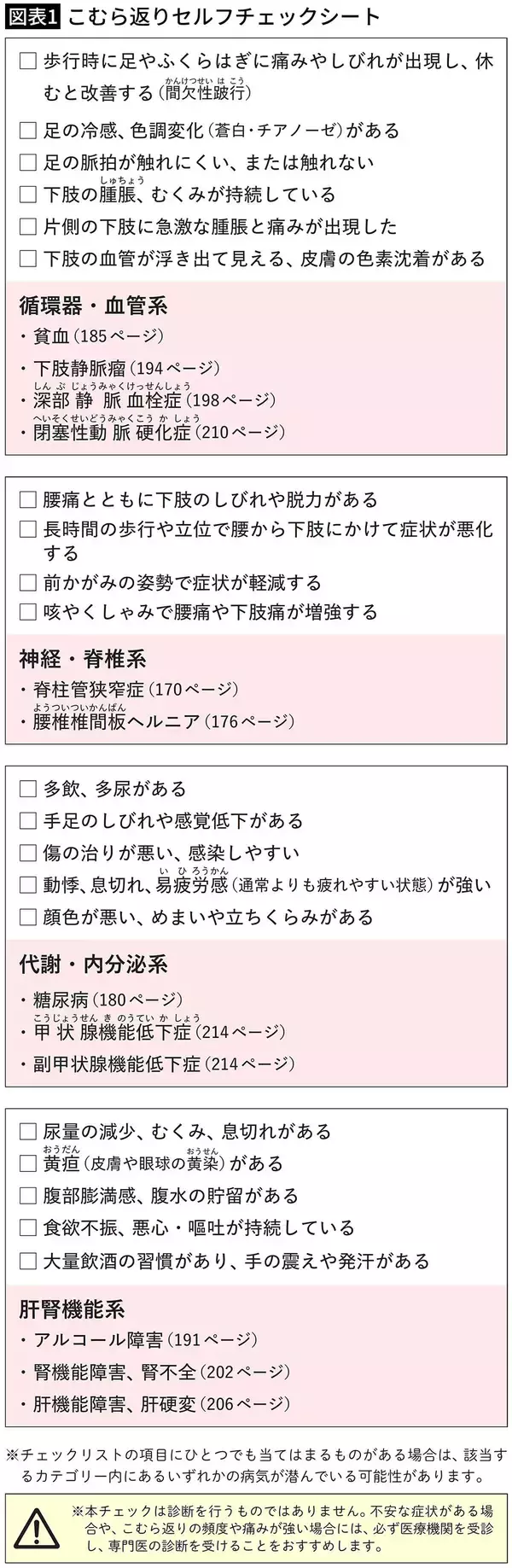 「｢足がつる｣のは運動不足でも水分不足でもない…週に2回以上なら疑うべき｢病気の予兆｣チェックリスト」の画像