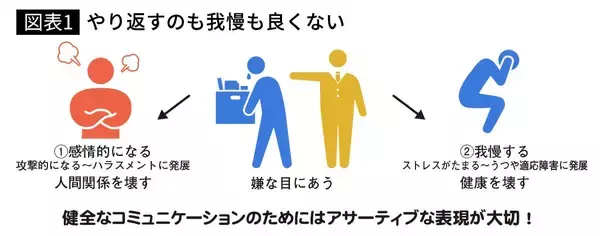 「言いにくいことが一発で言えるようになる…仕事のできる人が話す前に入れる“断り文句”3パターン」の画像