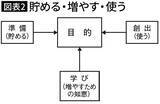 「株より前に｢投資｣すべきものがある…元みずほ証券のエコノミストが｢お金をかけて良かった｣と熱弁するもの」の画像4
