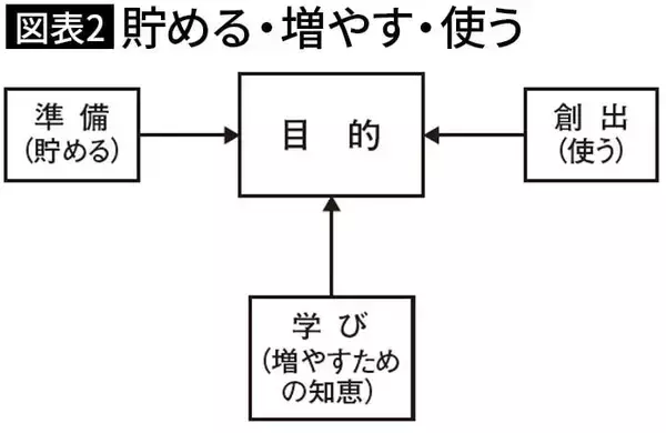 「株より前に｢投資｣すべきものがある…元みずほ証券のエコノミストが｢お金をかけて良かった｣と熱弁するもの」の画像