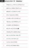 「こんな医者では透析を避けられない…専門医｢腎臓病で死なないためにダメ医者を見抜く"2つの質問"｣」の画像5