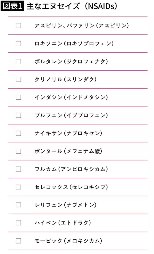 「こんな医者では透析を避けられない…専門医｢腎臓病で死なないためにダメ医者を見抜く"2つの質問"｣」の画像