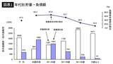 「日銀利上げで得をするのは｢金持ちシニア｣だけ…｢平均貯蓄2843万円｣が示す"世代間格差"の不都合な真実」の画像3