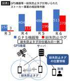「女子大生｢プレゼントのぬいぐるみに何か入ってる…｣最新機器を悪用するストーカーたちの"卑劣な手口"」の画像2