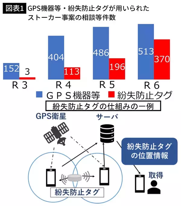 「女子大生｢プレゼントのぬいぐるみに何か入ってる…｣最新機器を悪用するストーカーたちの"卑劣な手口"」の画像