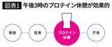「栄養ドリンクでも､コーヒーでもない…産業医が｢疲れやすい人｣に勧める､午後3時の休憩タイムに最適な飲み物」の画像5