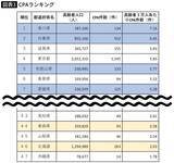 「室温2度の違いで健康寿命が4年縮む…どれだけ健康に気を使っても、ここが寒いと帳消しになる"家の一角"」の画像4