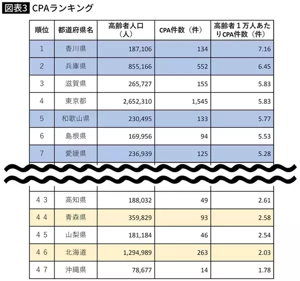 「室温2度の違いで健康寿命が4年縮む…どれだけ健康に気を使っても、ここが寒いと帳消しになる"家の一角"」の画像