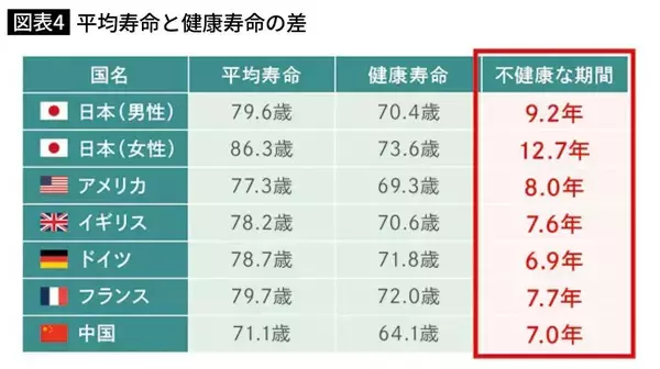 「室温2度の違いで健康寿命が4年縮む…どれだけ健康に気を使っても、ここが寒いと帳消しになる"家の一角"」の画像
