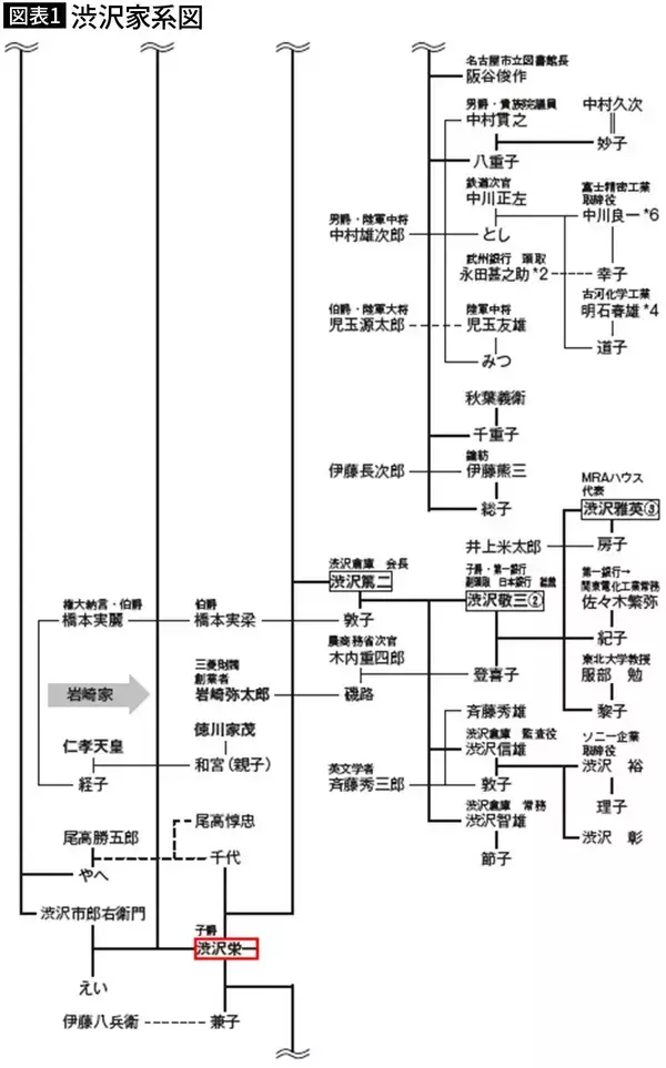 「68歳でも子が生まれ総勢18子以上…178企業の立ち上げに関わった渋沢栄一が｢あえてしなかった｣意外なこと」の画像