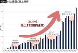 「｢なぜ30年前から100円のまま?｣に社長が回答…｢豆苗｣トップ企業が値上ラッシュに乗らない"納得の理由"」の画像3