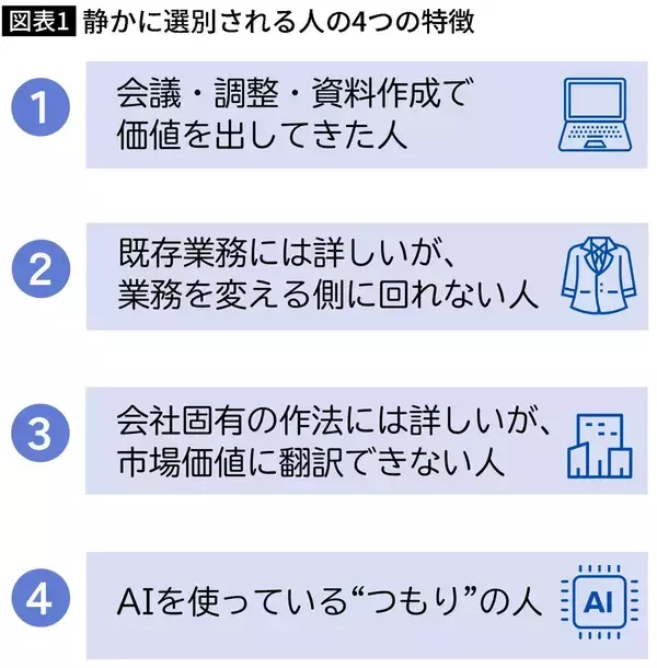 「AIスキルでも､過去実績でも､年齢でもない…｢黒字リストラ｣で"静かに選別される人"に共通する特徴4つ」の画像