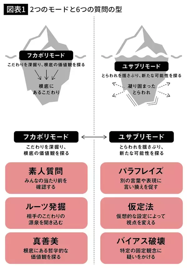 「｢一応確認なのですが…｣アイデアが出ない硬直した会議を動かした"門外漢"のわざとらしい｢素人質問｣」の画像
