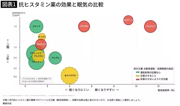 「もっとも大事なのは飲み薬でも目薬でもない…耳鼻科専門医が｢真っ先に試して｣という最強の花粉症対策」の画像