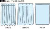 「知らないうちに毎日の睡眠の質を落としている…WHOの基準値を下回る"日常生活に潜む騒音の種類"」の画像3