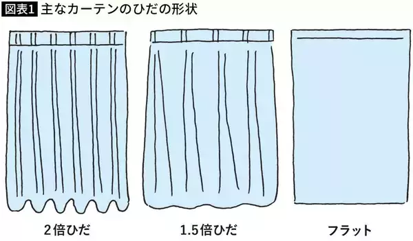 「知らないうちに毎日の睡眠の質を落としている…WHOの基準値を下回る"日常生活に潜む騒音の種類"」の画像