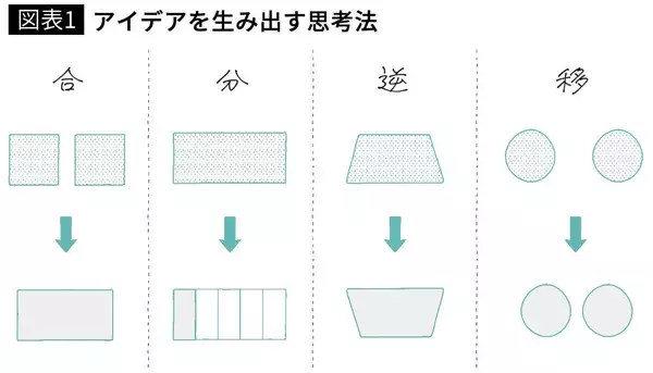 「話がわかりやすい人は頭の中でやっている…話し始めに宣言するだけで勝手にわかりやすくなる黄金フレーズ」の画像