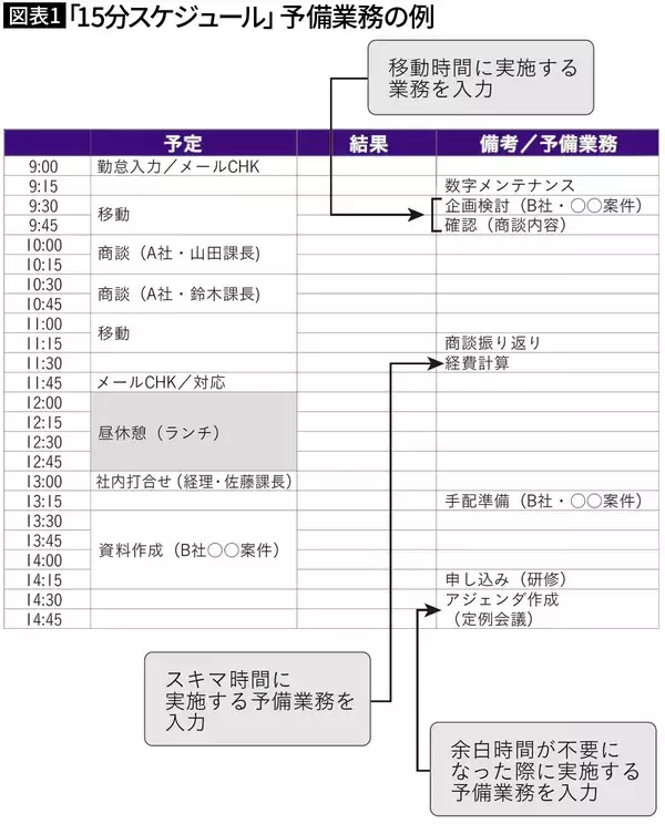 「カレンダーをスキマなく埋める人は仕事ができない…一流が2時間ごとに入れる"余白"の意外な長さ」の画像