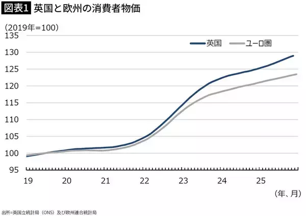 「日本株の最高値更新を手放しで喜べない…｢経済最優先｣の公約を守れない"日本と英国"の保守政治家の共通点」の画像