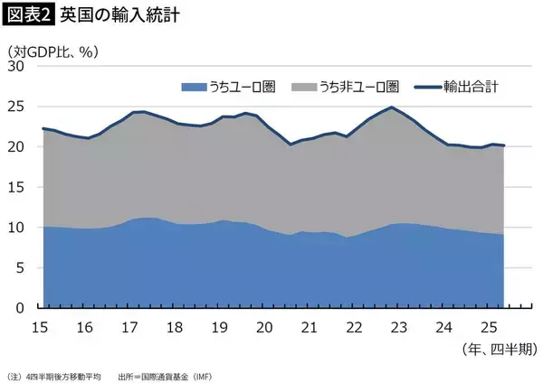 「日本株の最高値更新を手放しで喜べない…｢経済最優先｣の公約を守れない"日本と英国"の保守政治家の共通点」の画像