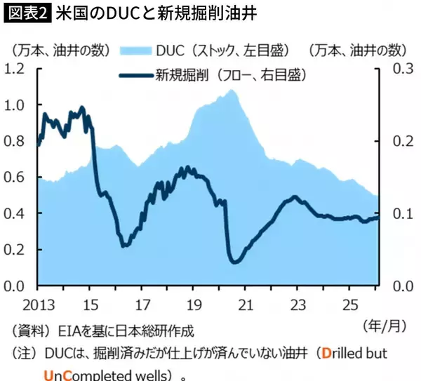 「高市政権は｢アラスカ産原油｣に期待しているが…専門家の分析でわかった米国の石油に起きているまさかの事態」の画像