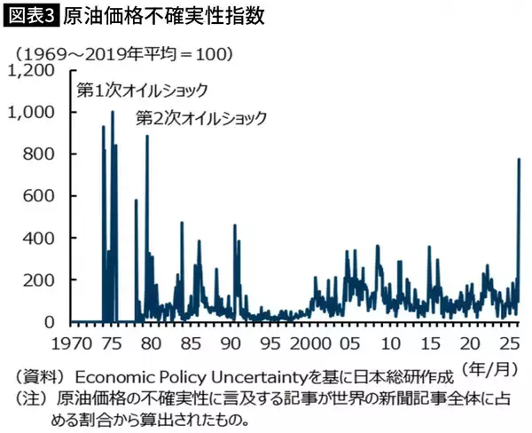 「高市政権は｢アラスカ産原油｣に期待しているが…専門家の分析でわかった米国の石油に起きているまさかの事態」の画像