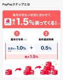 「クレカなら何もせずに｢1%還元｣なのに…楽天ペイ､PayPay､d払い｢改悪が続くQRコード決済｣とどちらがお得か」の画像3
