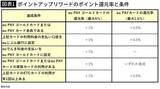 「クレカなら何もせずに｢1%還元｣なのに…楽天ペイ､PayPay､d払い｢改悪が続くQRコード決済｣とどちらがお得か」の画像5