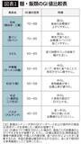 「そば･うどんより｢ラーメン｣がいい…和田秀樹が｢これだけは絶対守って｣と念押しする"一口目のルール"」の画像2