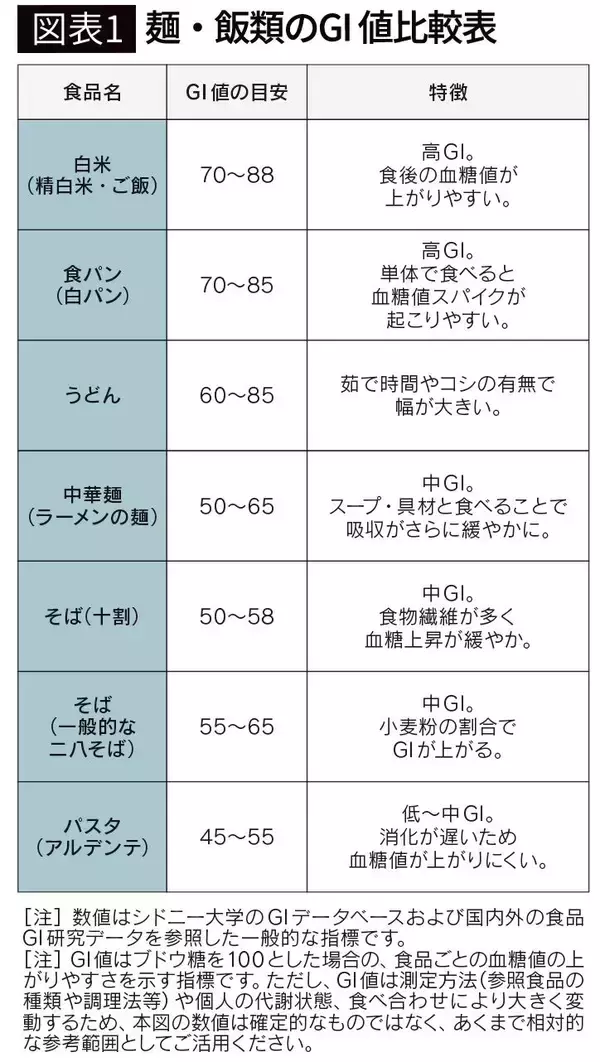 「そば･うどんより｢ラーメン｣がいい…和田秀樹が｢これだけは絶対守って｣と念押しする"一口目のルール"」の画像