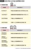 「66歳でも70歳でも75歳でもない…元市役所職員が"健康寿命"から逆算した｢年金受給開始の最適解｣」の画像4