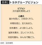 「｢来年は取締役としてはいられなくなる｣…豊田章男氏が追い込まれたグループ不正問題の根底にある｢企業風土｣」の画像3