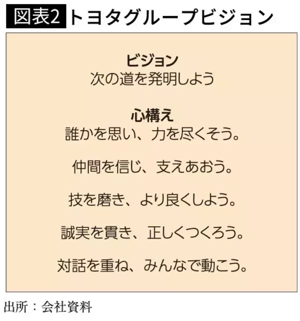 「｢来年は取締役としてはいられなくなる｣…豊田章男氏が追い込まれたグループ不正問題の根底にある｢企業風土｣」の画像