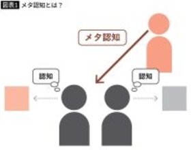 丁寧なフィードバックをくれる上司は実は"要注意"…仕事の"メンター"が自分の成長を止める不都合な事実