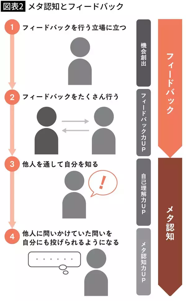 「丁寧なフィードバックをくれる上司は実は"要注意"…仕事の"メンター"が自分の成長を止める不都合な事実」の画像