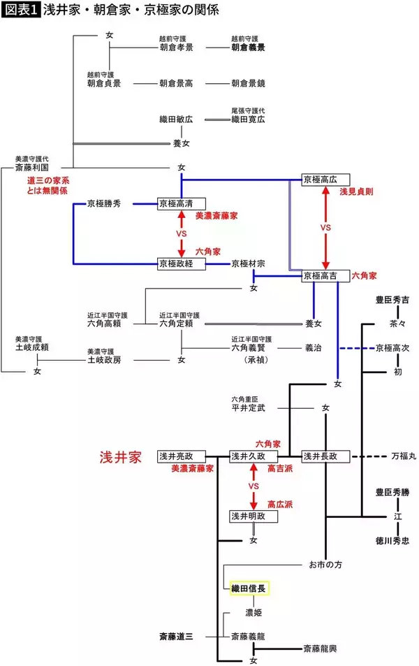 「浅井長政でも松永久秀でもない､NHK大河ではわからない部下に何度も裏切られた信長が本当に許せなかった相手」の画像