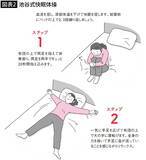 「薬に頼らず｢不眠｣の悩みを自然と解消…医師｢脳と身体をおやすみモードにする"就寝前の1分体操"｣」の画像5