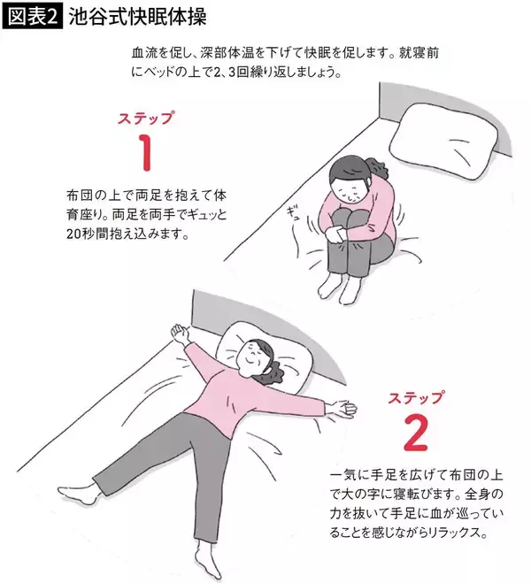 「薬に頼らず｢不眠｣の悩みを自然と解消…医師｢脳と身体をおやすみモードにする"就寝前の1分体操"｣」の画像